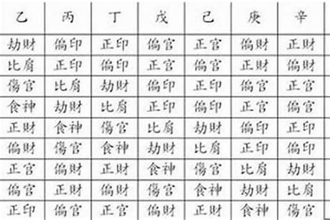 命主屬性|一文教你看清自己的命格五行！【八字2021】